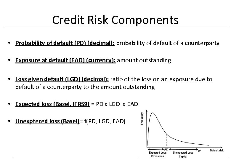 Credit Risk Components • Probability of default (PD) (decimal): probability of default of a