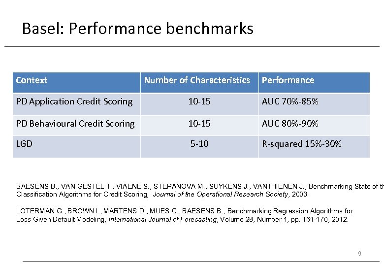 Basel: Performance benchmarks Context Number of Characteristics Performance PD Application Credit Scoring 10 -15