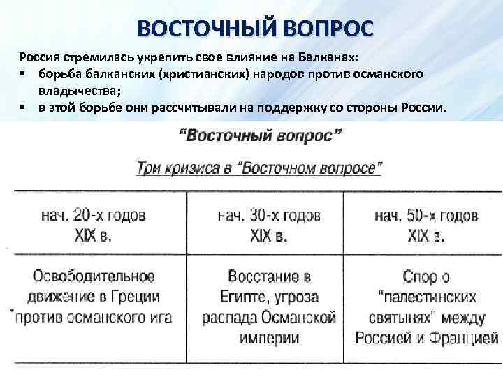 ВОСТОЧНЫЙ ВОПРОС Россия стремилась укрепить свое влияние на Балканах: § борьба балканских (христианских) народов