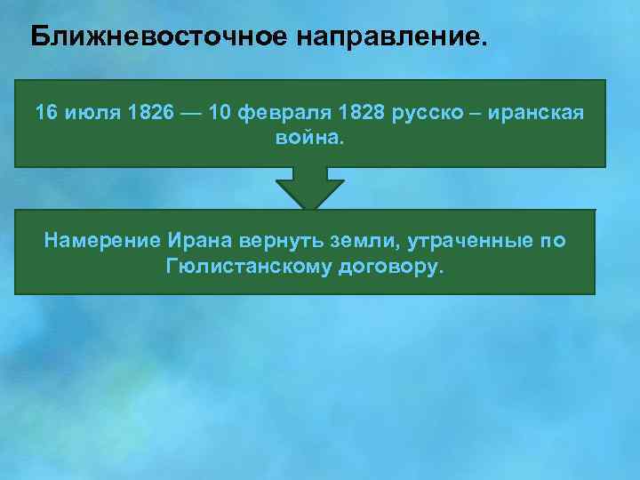 Ближневосточное направление. 16 июля 1826 — 10 февраля 1828 русско – иранская война. Намерение