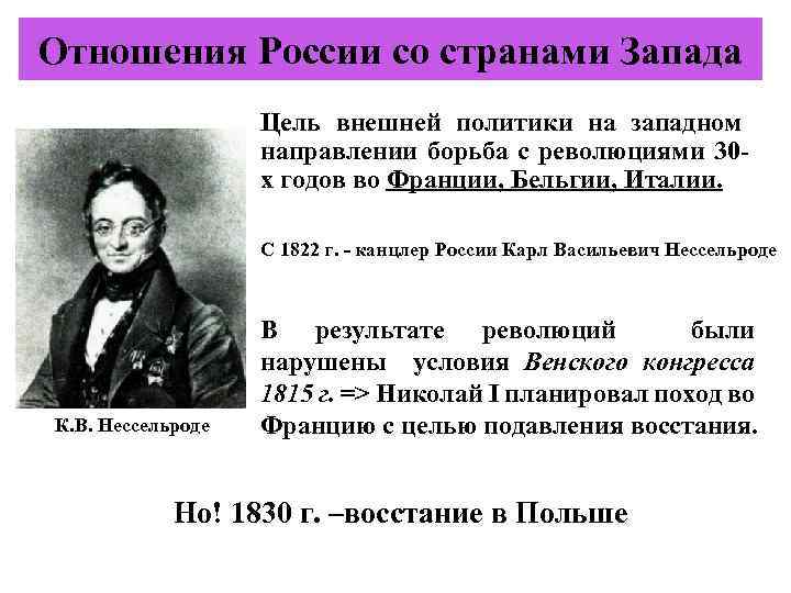 Отношения России со странами Запада Цель внешней политики на западном направлении борьба с революциями