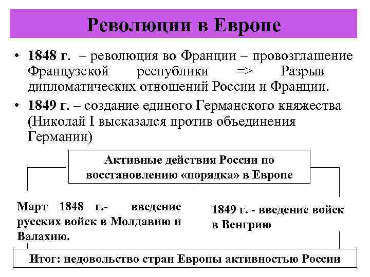 Революции в Европе • 1848 г. – революция во Франции – провозглашение Французской республики
