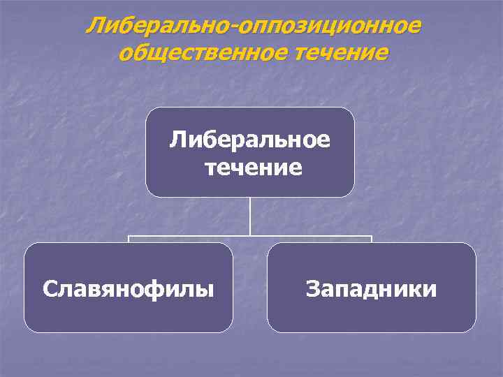 Либерально-оппозиционное общественное течение Либеральное течение Славянофилы Западники 