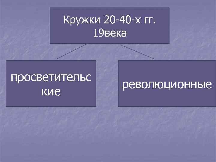 Кружки 20 -40 -х гг. 19 века просветительс кие революционные 