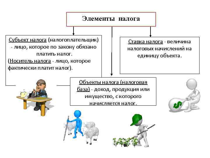 Обязательный платеж физических и юридических лиц