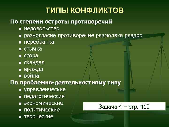 ТИПЫ КОНФЛИКТОВ По степени остроты противоречий недовольство разногласие противоречие размолвка раздор перебранка стычка ссора