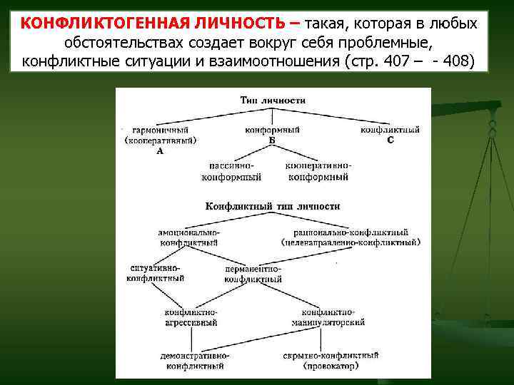 КОНФЛИКТОГЕННАЯ ЛИЧНОСТЬ – такая, которая в любых обстоятельствах создает вокруг себя проблемные, конфликтные ситуации