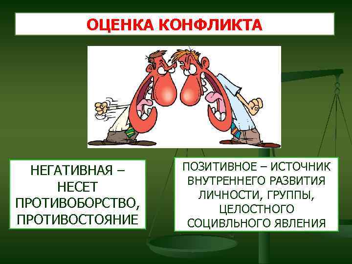 ОЦЕНКА КОНФЛИКТА НЕГАТИВНАЯ – НЕСЕТ ПРОТИВОБОРСТВО, ПРОТИВОСТОЯНИЕ ПОЗИТИВНОЕ – ИСТОЧНИК ВНУТРЕННЕГО РАЗВИТИЯ ЛИЧНОСТИ, ГРУППЫ,