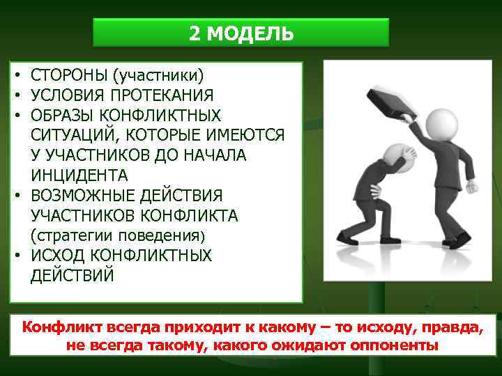 2 МОДЕЛЬ • СТОРОНЫ (участники) • УСЛОВИЯ ПРОТЕКАНИЯ • ОБРАЗЫ КОНФЛИКТНЫХ СИТУАЦИЙ, КОТОРЫЕ ИМЕЮТСЯ