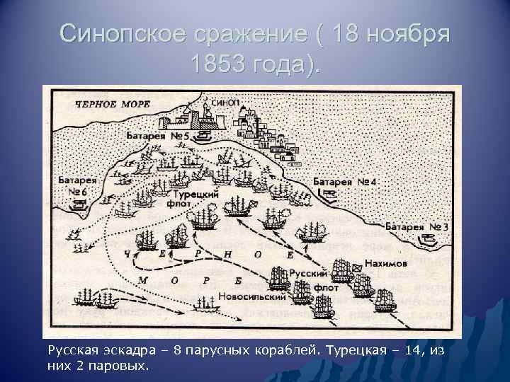 Синопское сражение ( 18 ноября 1853 года). Русская эскадра – 8 парусных кораблей. Турецкая