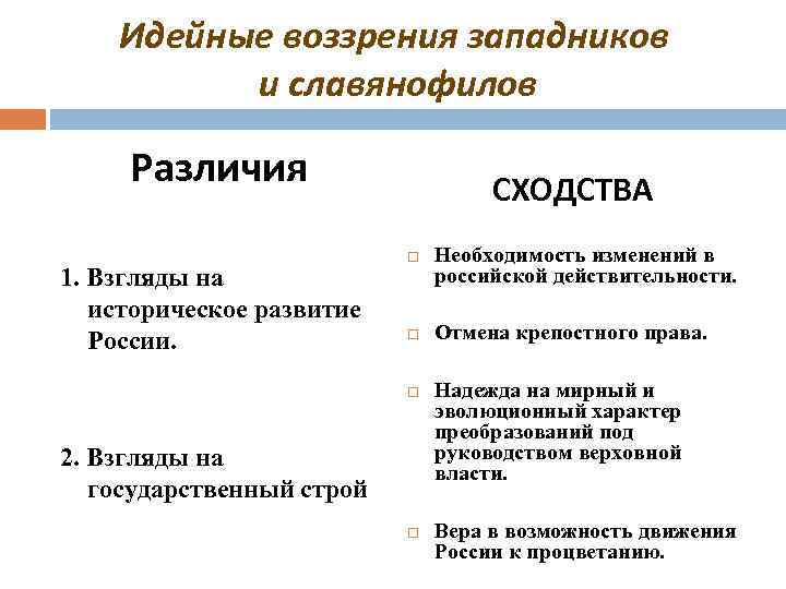 Идейные воззрения западников и славянофилов Различия 1. Взгляды на историческое развитие России. СХОДСТВА 2.