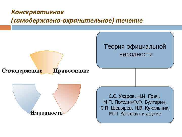 Теория православной народности