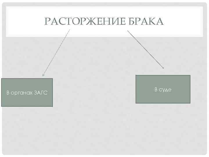 РАСТОРЖЕНИЕ БРАКА В органах ЗАГС В суде 