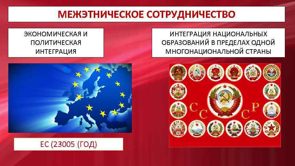 МЕЖЭТНИЧЕСКОЕ СОТРУДНИЧЕСТВО ЭКОНОМИЧЕСКАЯ И ПОЛИТИЧЕСКАЯ ИНТЕГРАЦИЯ ЕС (23005 (ГОД) ИНТЕГРАЦИЯ НАЦИОНАЛЬНЫХ ОБРАЗОВАНИЙ В ПРЕДЕЛАХ