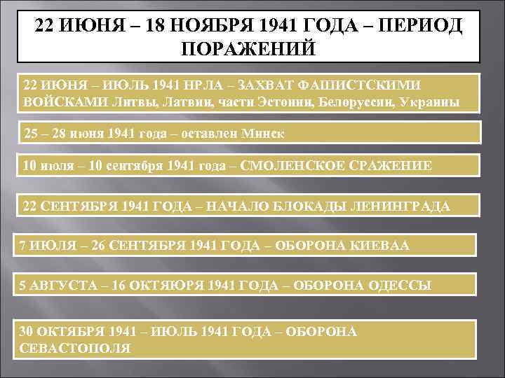 22 ИЮНЯ – 18 НОЯБРЯ 1941 ГОДА – ПЕРИОД ПОРАЖЕНИЙ 22 ИЮНЯ – ИЮЛЬ