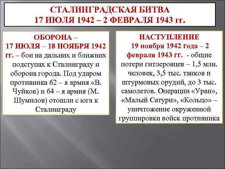 СТАЛИНГРАДСКАЯ БИТВА 17 ИЮЛЯ 1942 – 2 ФЕВРАЛЯ 1943 гг. ОБОРОНА – 17 ИЮЛЯ