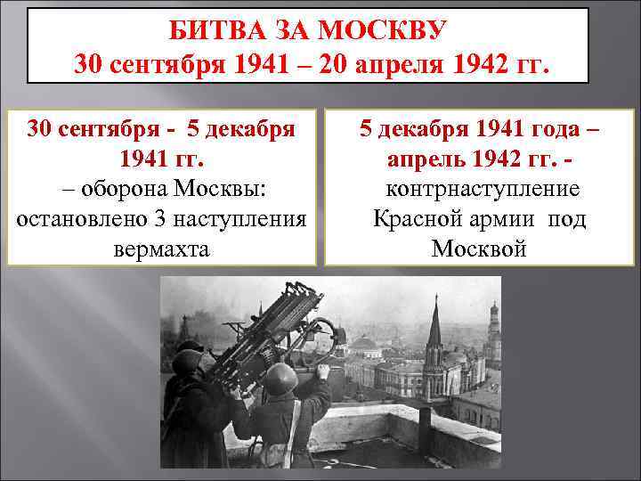 БИТВА ЗА МОСКВУ 30 сентября 1941 – 20 апреля 1942 гг. 30 сентября -