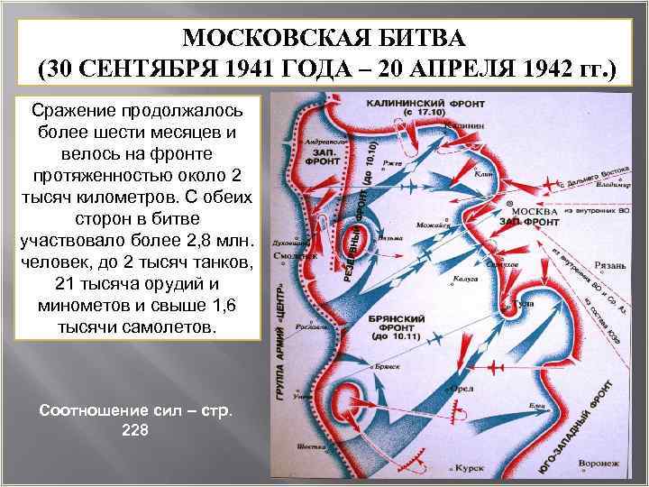 МОСКОВСКАЯ БИТВА (30 СЕНТЯБРЯ 1941 ГОДА – 20 АПРЕЛЯ 1942 гг. ) Сражение продолжалось