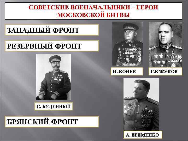 СОВЕТСКИЕ ВОЕНАЧАЛЬНИКИ – ГЕРОИ МОСКОВСКОЙ БИТВЫ ЗАПАДНЫЙ ФРОНТ РЕЗЕРВНЫЙ ФРОНТ И. КОНЕВ Г. К