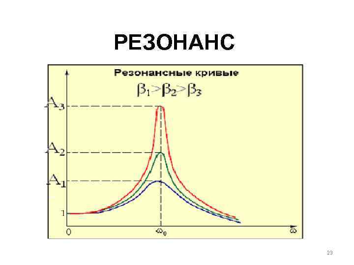 РЕЗОНАНС 23 