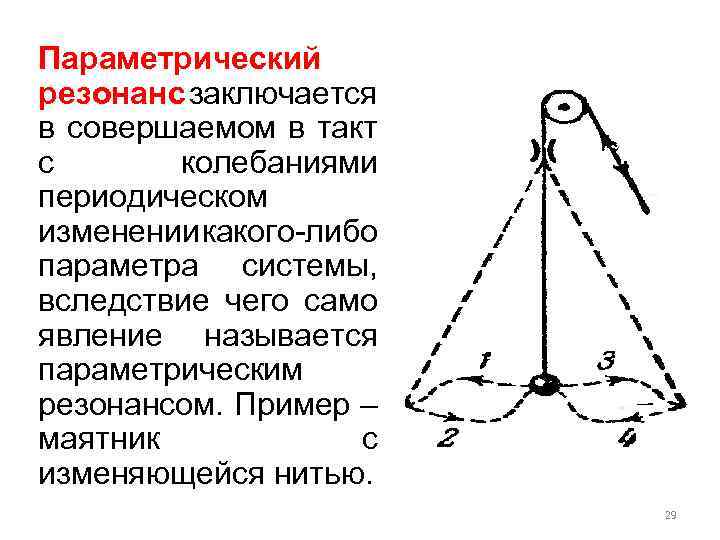 Схема параметрический резонанс