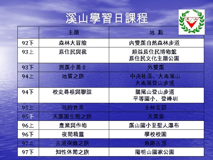 溪山學習日課程 主題 地 點 92下 森林大冒險 內雙溪自然森林步道 93上 原住民與我 順益原住民博物館 原住民文化主題公園 93下 溯溪小勇士 外雙溪