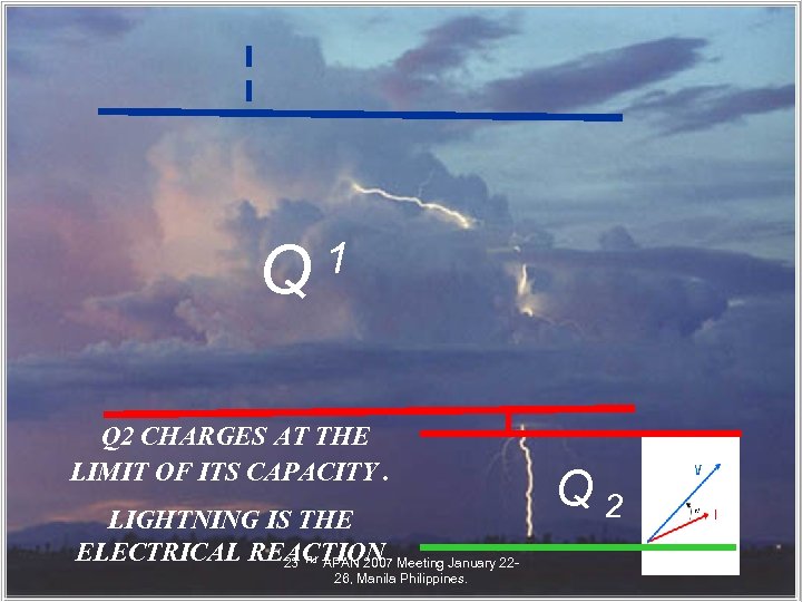 INT Q 1 Q 2 CHARGES AT THE LIMIT OF ITS CAPACITY. LIGHTNING IS