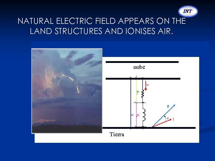 INT NATURAL ELECTRIC FIELD APPEARS ON THE LAND STRUCTURES AND IONISES AIR. nube Tierra