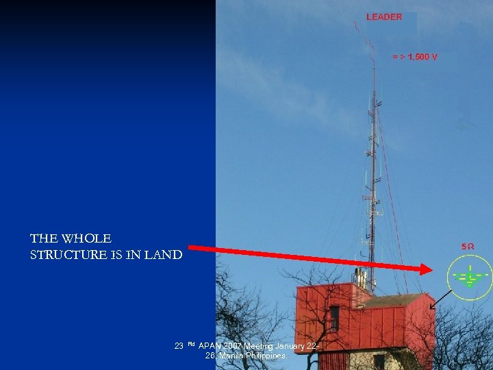 INT THE WHOLE STRUCTURE IS IN LAND 23 Rd APAN 2007 Meeting January 2226,