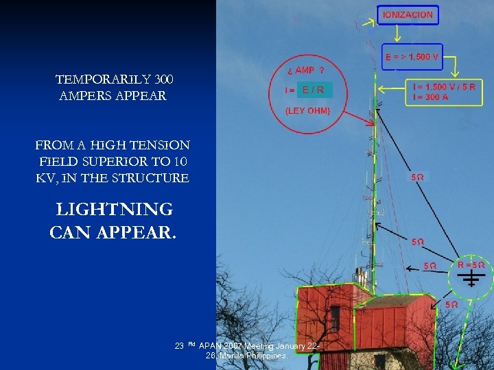INT TEMPORARILY 300 AMPERS APPEAR E/R FROM A HIGH TENSION FIELD SUPERIOR TO 10