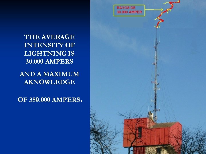 THE AVERAGE INTENSITY OF LIGHTNING IS 30. 000 AMPERS AND A MAXIMUM AKNOWLEDGE OF