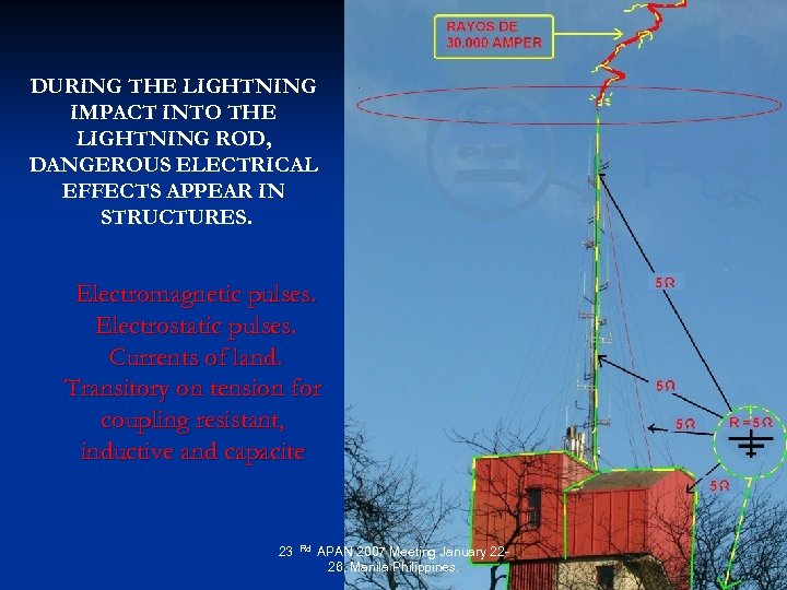 DURING THE LIGHTNING IMPACT INTO THE LIGHTNING ROD, DANGEROUS ELECTRICAL EFFECTS APPEAR IN STRUCTURES.