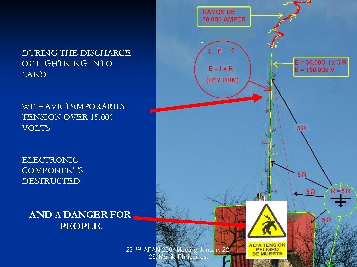 INT DURING THE DISCHARGE OF LIGHTNING INTO LAND WE HAVE TEMPORARILY TENSION OVER 15.