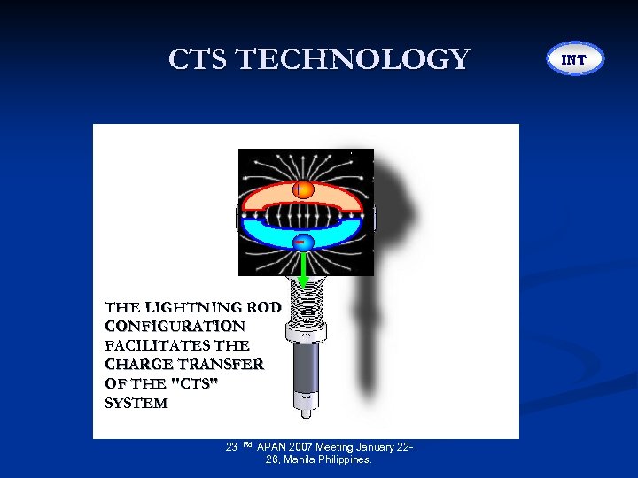CTS TECHNOLOGY + THE LIGHTNING ROD CONFIGURATION FACILITATES THE CHARGE TRANSFER OF THE 