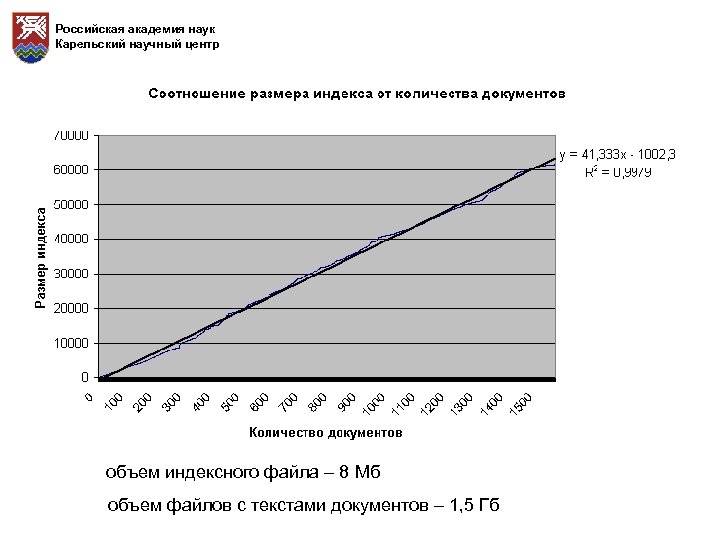 Российская академия наук Карельский научный центр объем индексного файла – 8 Мб объем файлов
