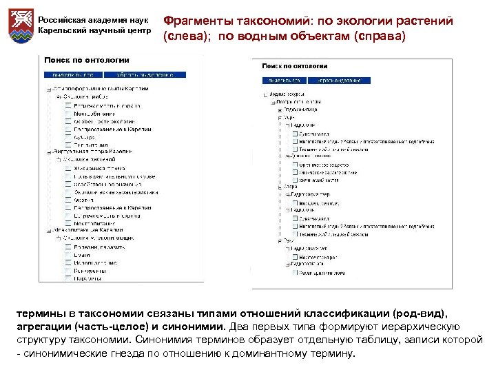 Российская академия наук Карельский научный центр Фрагменты таксономий: по экологии растений (слева); по водным