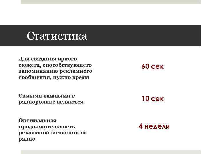 Статистика Для создания яркого сюжета, способствующего запоминанию рекламного сообщения, нужно время 60 сек Самыми