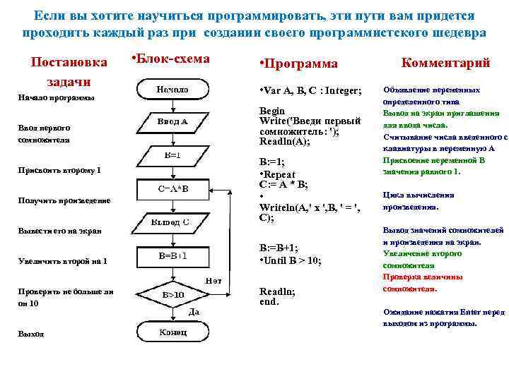 Если вы хотите научиться программировать, эти пути вам придется проходить каждый раз при создании