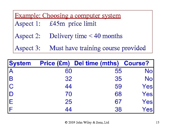 Example: Choosing a computer system Aspect 1: £ 45 m price limit Aspect 2: