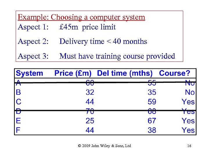 Example: Choosing a computer system Aspect 1: £ 45 m price limit Aspect 2: