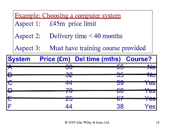 Example: Choosing a computer system Aspect 1: £ 45 m price limit Aspect 2: