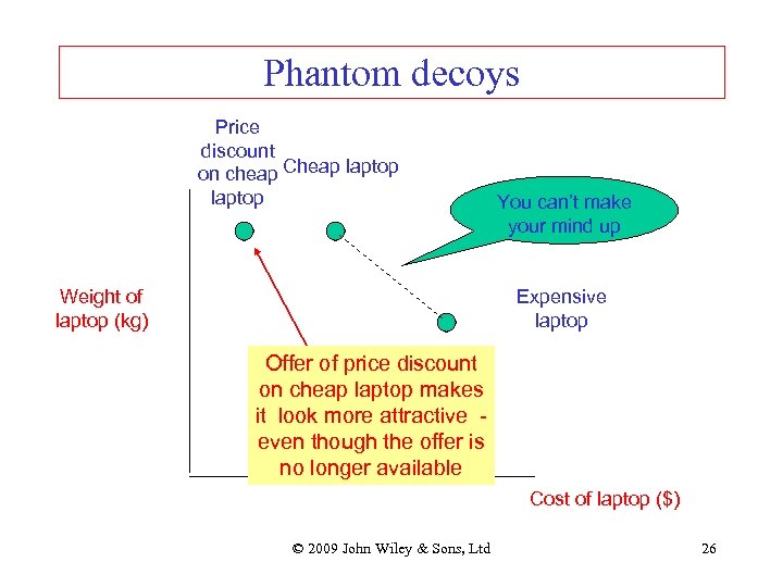 Phantom decoys Price discount on cheap Cheap laptop You can’t make your mind up