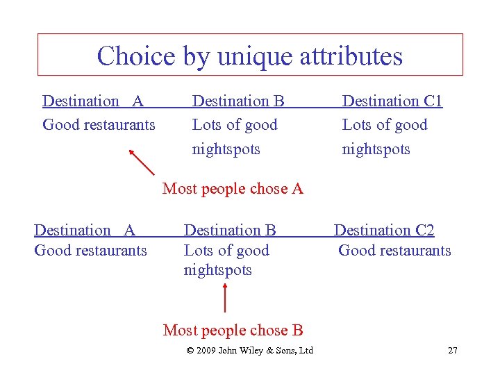 Choice by unique attributes Destination A Good restaurants Destination B Lots of good nightspots