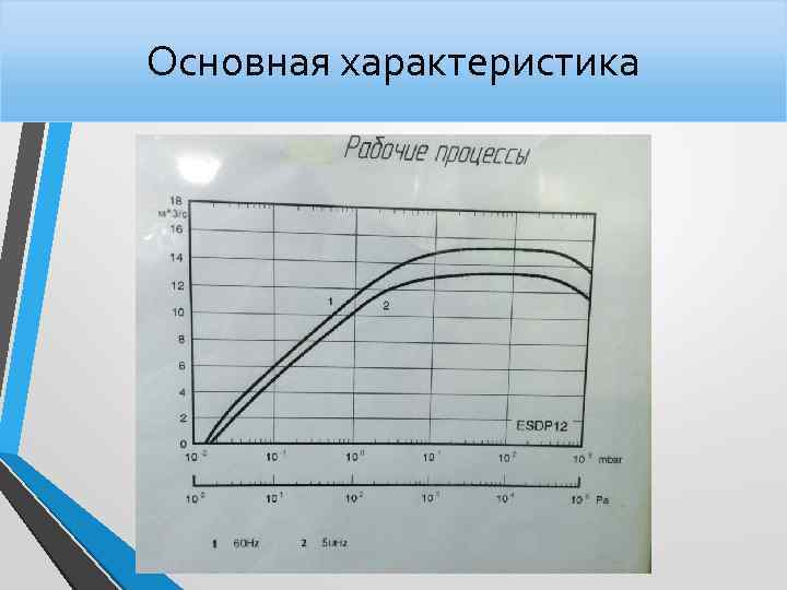 Основная характеристика 