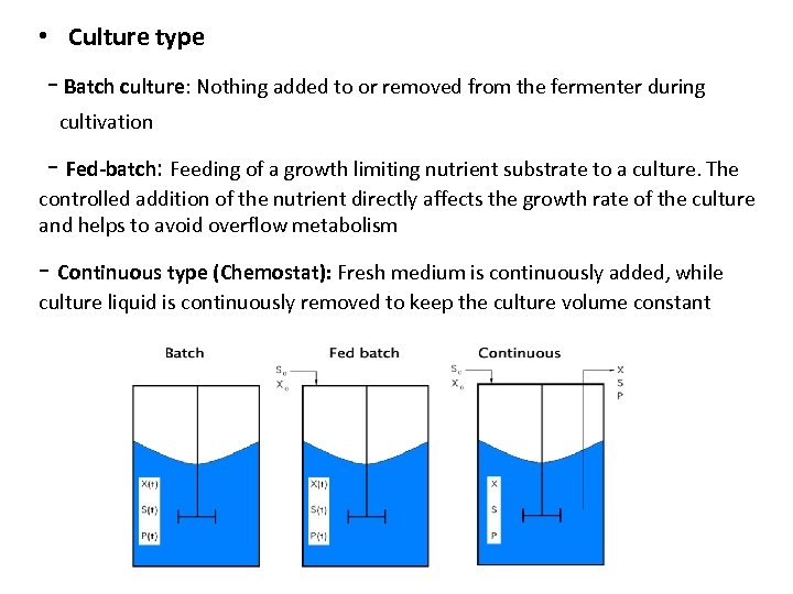  • Culture type - Batch culture: Nothing added to or removed from the