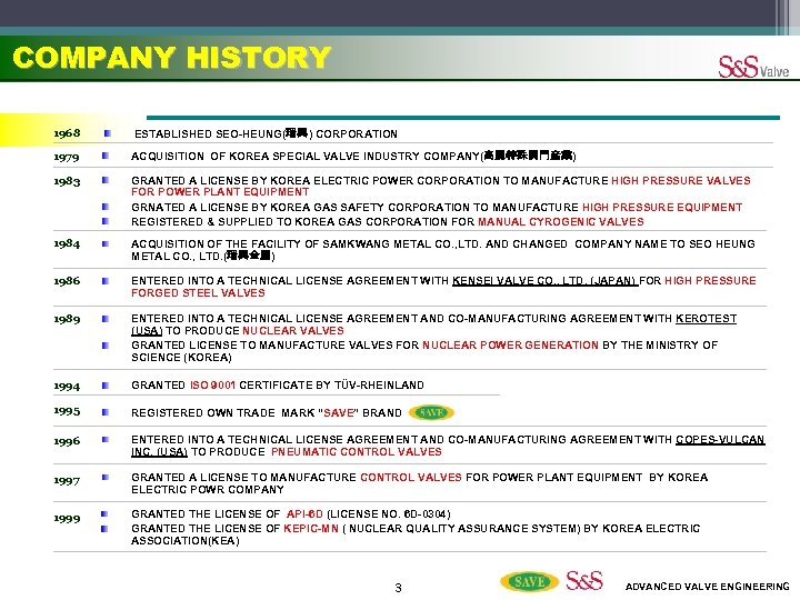 COMPANY HISTORY 1968 ESTABLISHED SEO-HEUNG(瑞興) CORPORATION 1979 ACQUISITION OF KOREA SPECIAL VALVE INDUSTRY COMPANY(高麗特殊閥門産業)