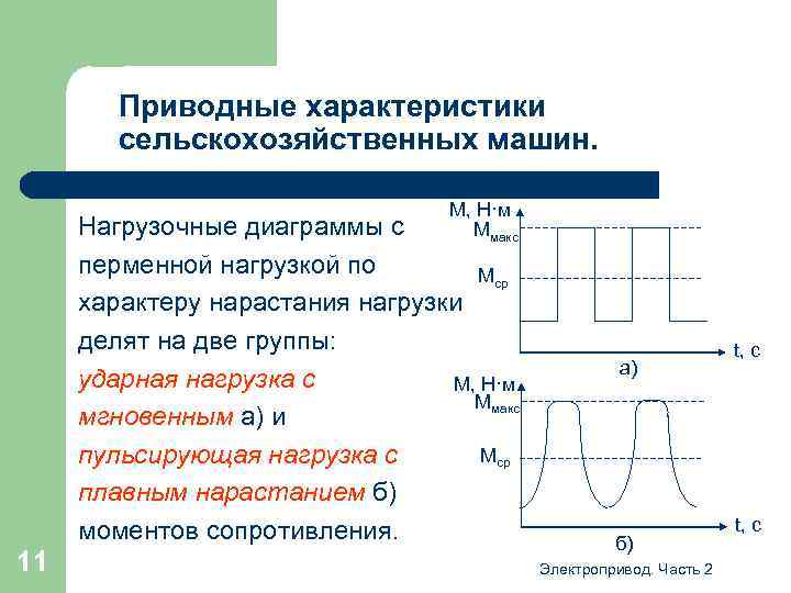 Приводные характеристики сельскохозяйственных машин. М, Н·м Ммакс Нагрузочные диаграммы с перменной нагрузкой по Мср