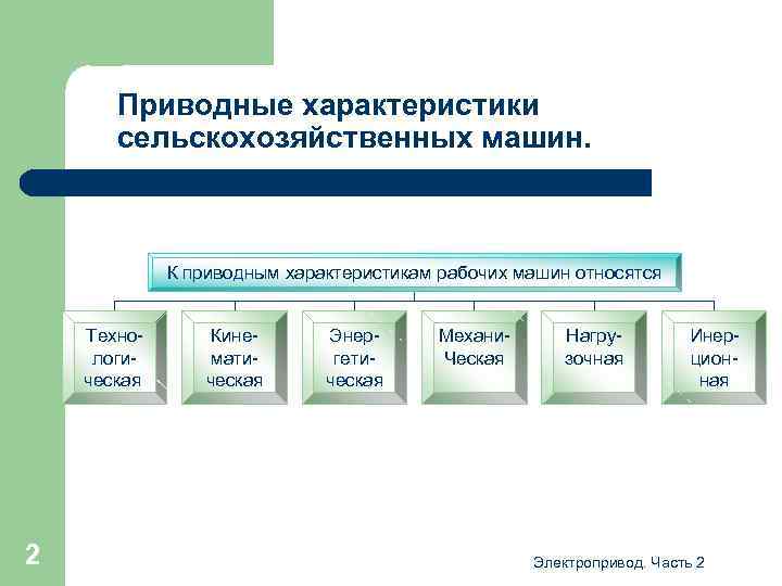 Приводные характеристики сельскохозяйственных машин. К приводным характеристикам рабочих машин относятся Технологическая 2 Кинематическая Энергетическая