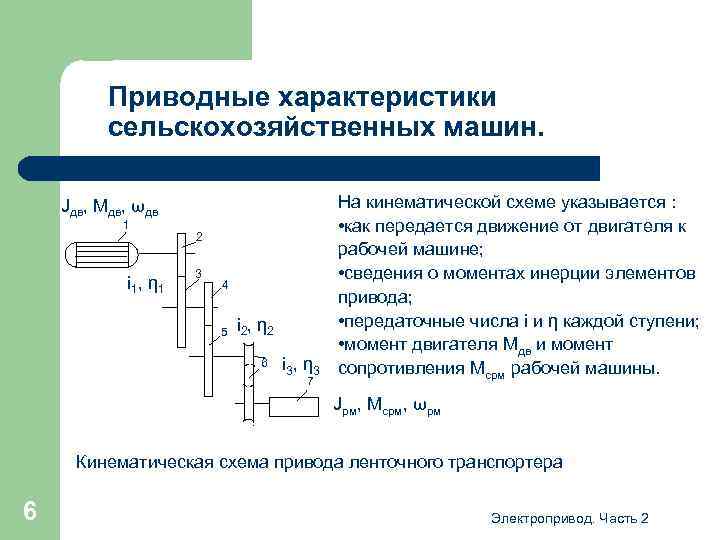 Приводные характеристики сельскохозяйственных машин. Jдв, Мдв, ωдв 1 i 1 , η 1 2