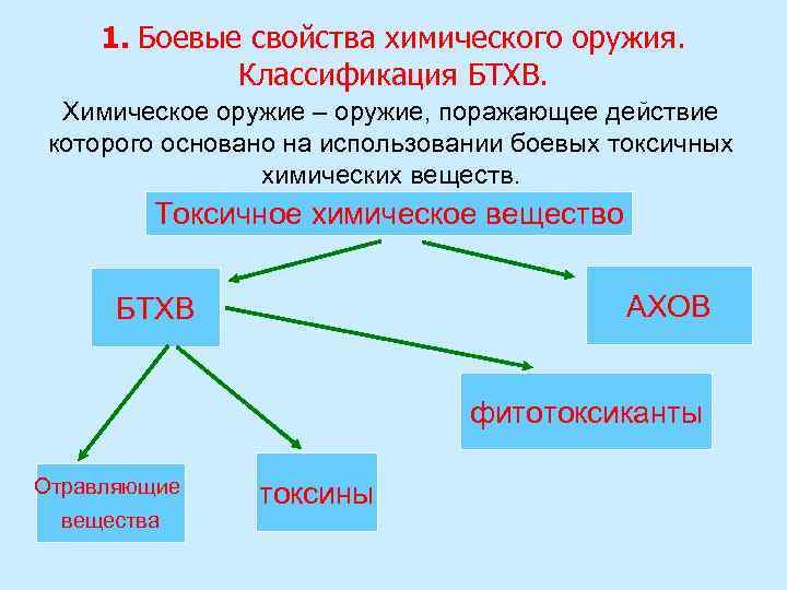 Дополните схему отражающую классификацию боевых токсичных химических веществ бтхв